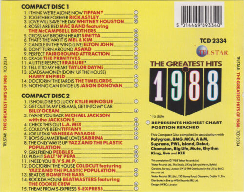 The Greatest Hits Of 1988